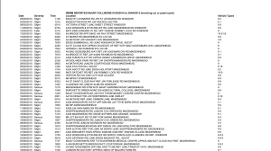 A screenshot from the PDF format the data Thames Valley Police used to send me the data.