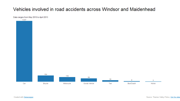 Click the image for the slightly more interactive version.